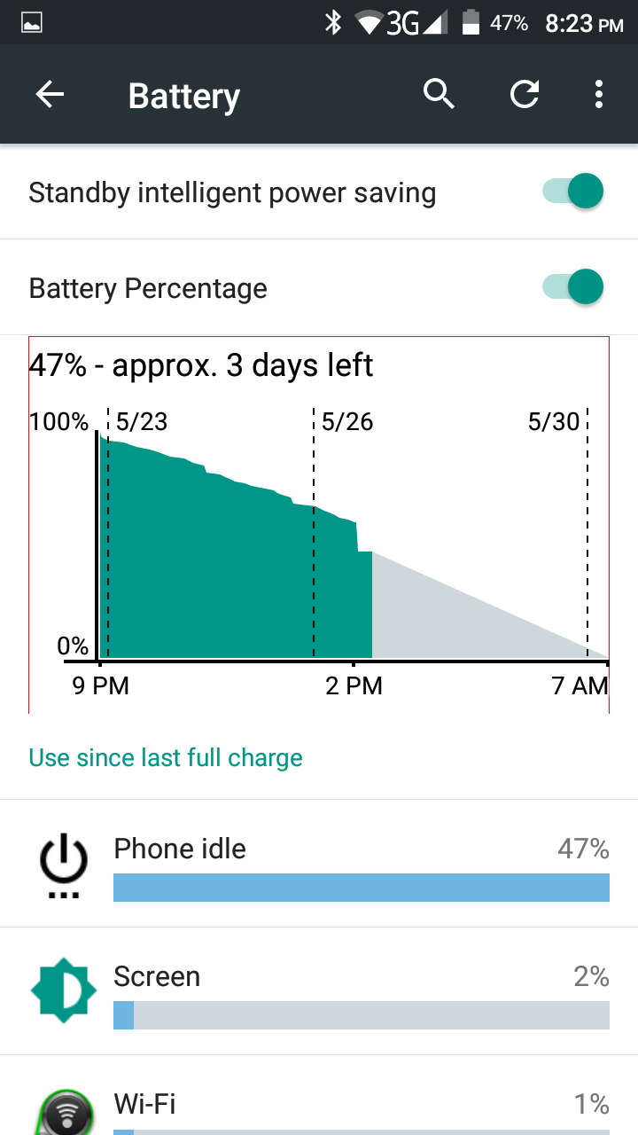 Телефон не поддерживает быструю зарядку, поэтому для полной зарядки батареи потребуется около 3 часов